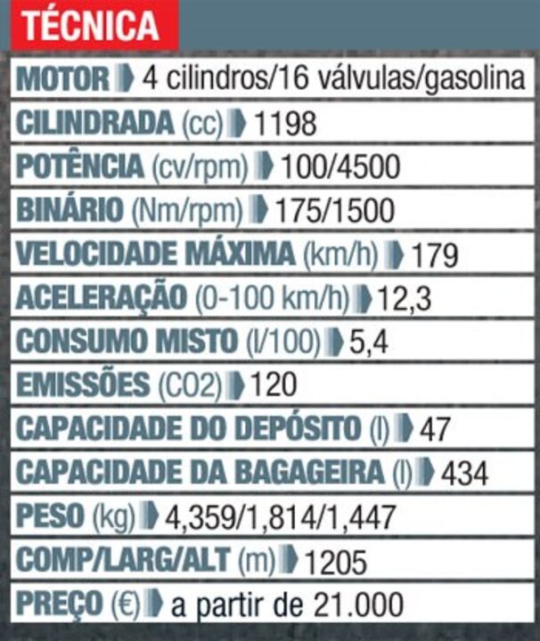 Renault Mégane: Subir de nível
