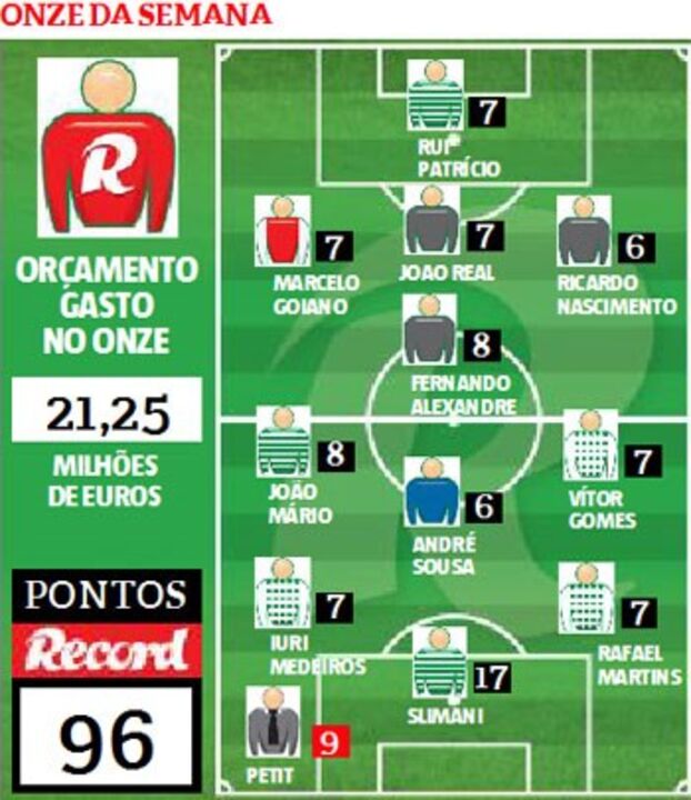 Slimani é o jogador da semana