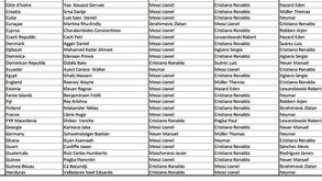 Pogba foi esquecido pelo irmão na votação da Bola de Ouro