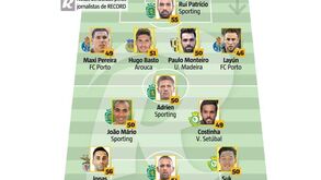 O melhor onze da 1.ª volta
