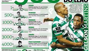 O golo 5000 do Sporting na Liga