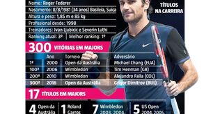 Federer, o senhor recordes