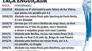 A maior malapata do FC Porto?