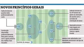 Assim vai ser o FC Porto de Peseiro