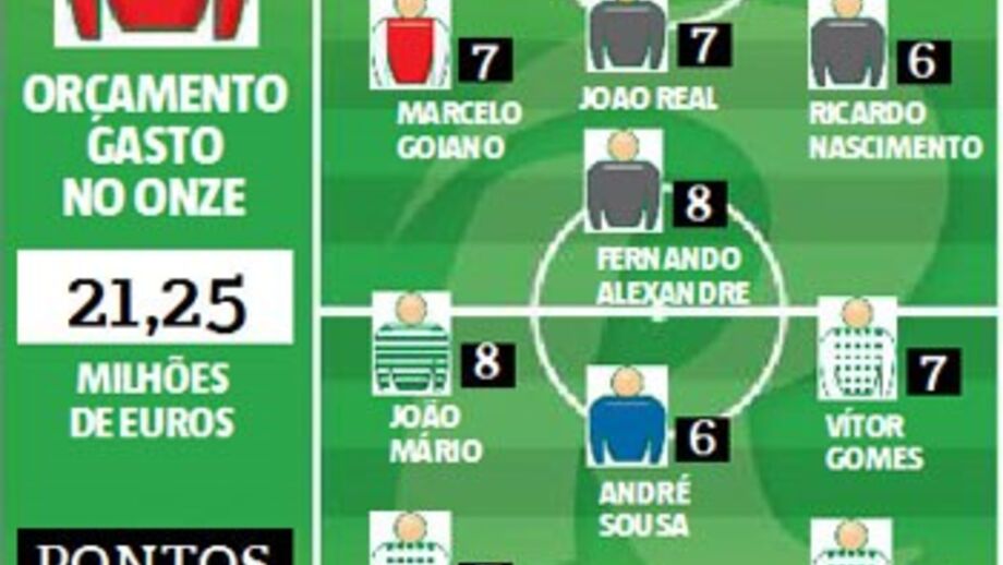 Slimani é o jogador da semana