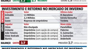 As contas de mercado dos três grandes