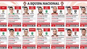 A Seleção Nacional que vai em busca do título europeu de futsal