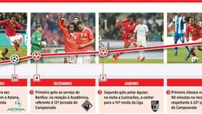 Como o 'menino' Renato cresceu