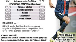 Um trio 'esmagador' que vale mais do que todo o Chelsea