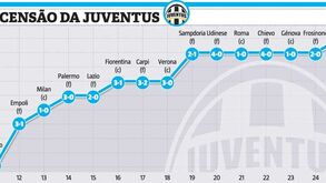 Não há quem páre a Vecchia Signora