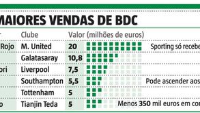 Bruno de Carvalho pode bater estes valores nesta época