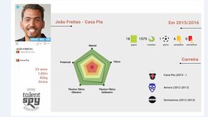 Portugal Prio: João Freitas (Casa Pia) é o Jogador da Semana