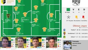Portugal Prio: Fafe é a equipa da Semana