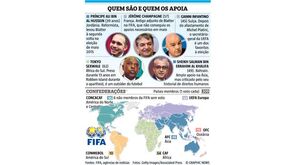 Os candidatos à presidência da FIFA