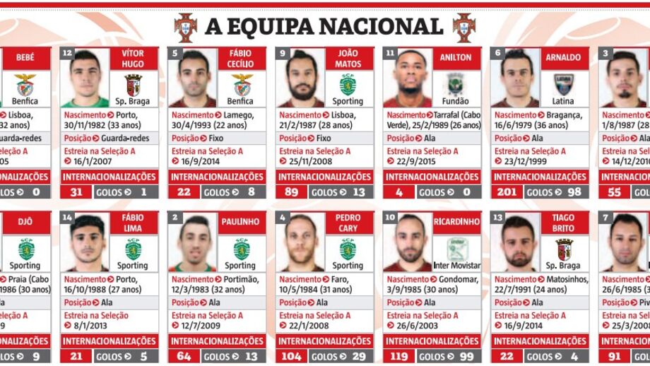 A Seleção Nacional que vai em busca do título europeu de futsal