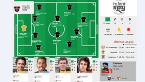 Portugal Prio: Casa Pia é a equipa da semana