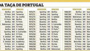O álbum de ouro da Taça de Portugal