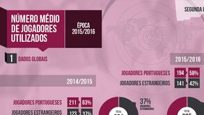 Estudo do SJPF sobre a utilização dos jogadores