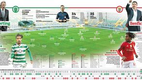 Tudo o que precisa saber sobre o dérbi de Alvalade