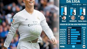 CR... Sete dá brilho ao Real