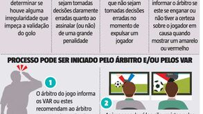 Tudo o que precisa de saber sobre o vídeo-árbitro