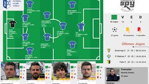Vizela é a Equipa da Semana no Campeonato de Portugal Prio