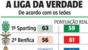 A Liga da Verdade para o Sporting