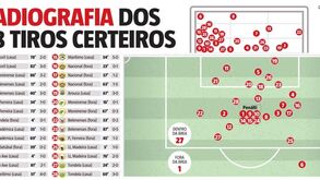 Jonas marca de toda a maneira e feitio