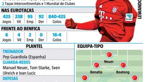 À atenção do Benfica: de que números se faz o Bayern?