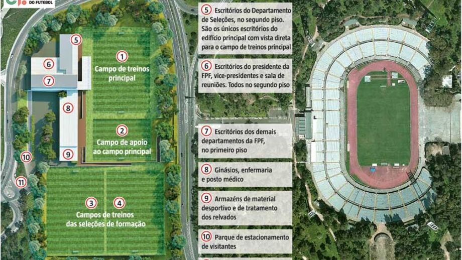 Espreite a nova casa das seleções de futebol