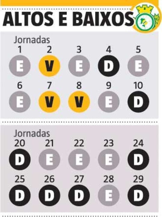 Metamorfose no Sado