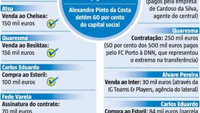 Os negócios do filho de Pinto de Costa com o FC Porto