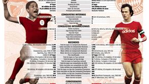 Benfica-Bayern Munique: Um duelo de colossos