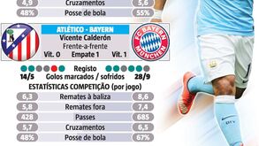 Ronaldo pronto a bater mais recorde