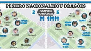 O que andou Peseiro a fazer aos dragões