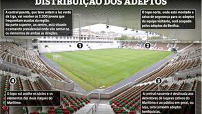 Saiba como o Marítimo  vai 'arrumar' a casa para receber o Benfica