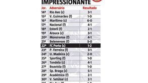 57 pontos em 60 possíveis: assim respondeu o Benfica