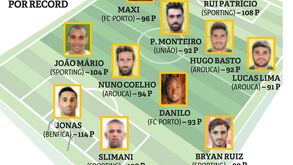 O onze mais pontuado da Liga NOS