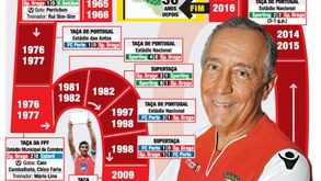 Sp. Braga pode ajudar Marcelo a realizar sonho de criança