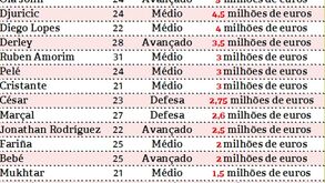 Os milhões que podem chegar aos cofres da Luz