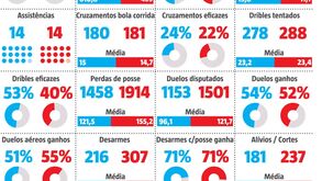 Os números dos finalistas da Liga dos Campeões