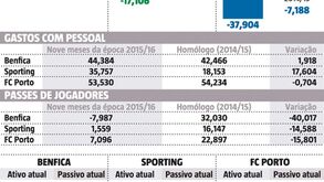 Os milhões que mexem nos três grandes