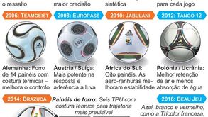 Quantas vezes irá ela para o fundo da baliza?