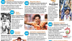 Em quantos episódios se conta a história do Euro?