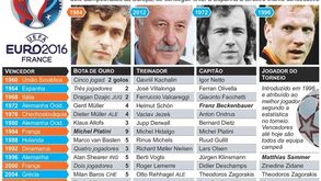 É (principalmente) deles que reza a história do Euro...