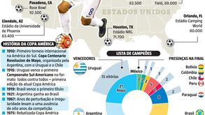 Centenário da Copa América nos Estados Unidos