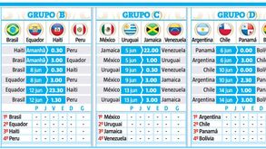 Calendário da Copa América