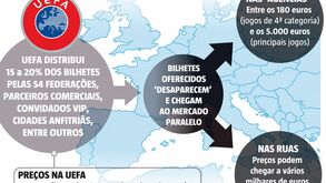 O esquema dos bilhetes ilegais para o Euro'2016