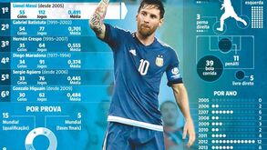 Com génio de Messi tudo fica mais fácil