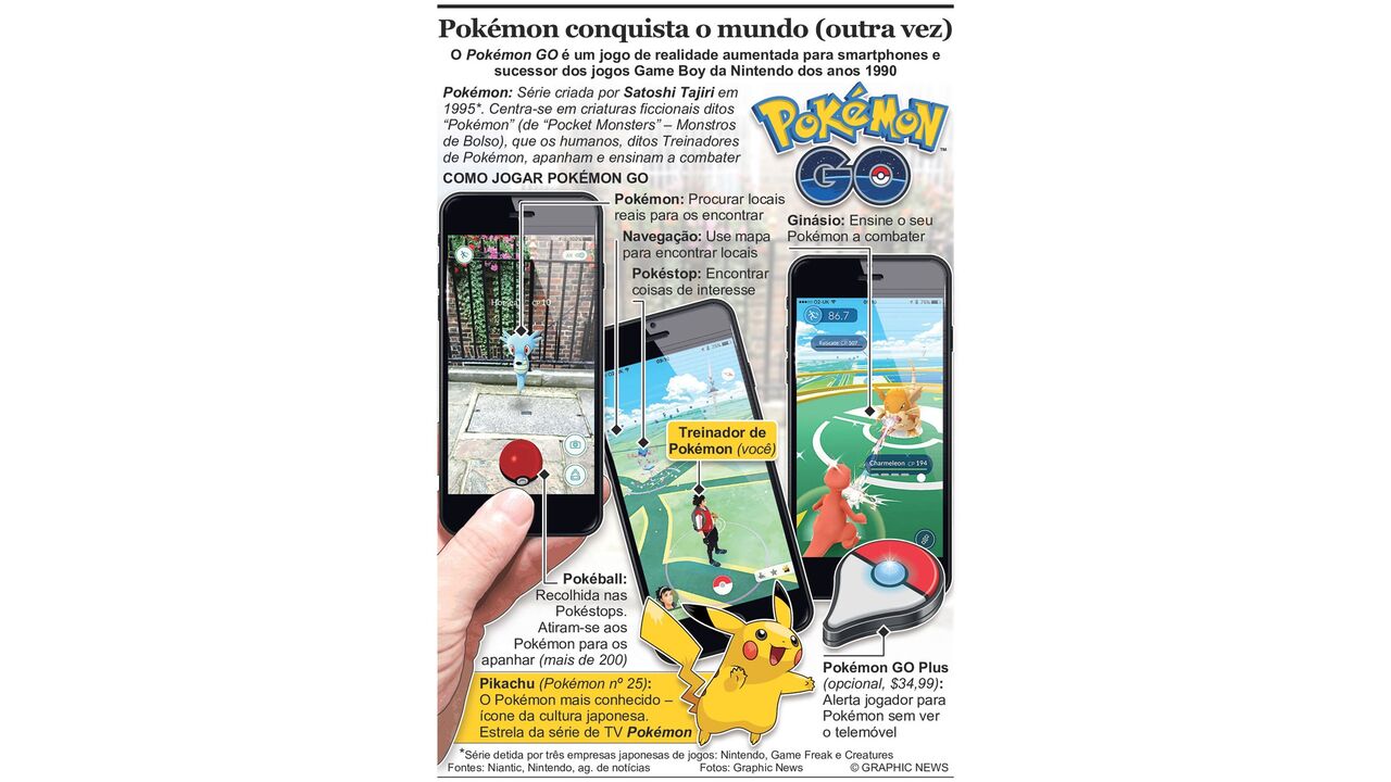 Batalha De Titãs!  Assistir à TV Pokémon